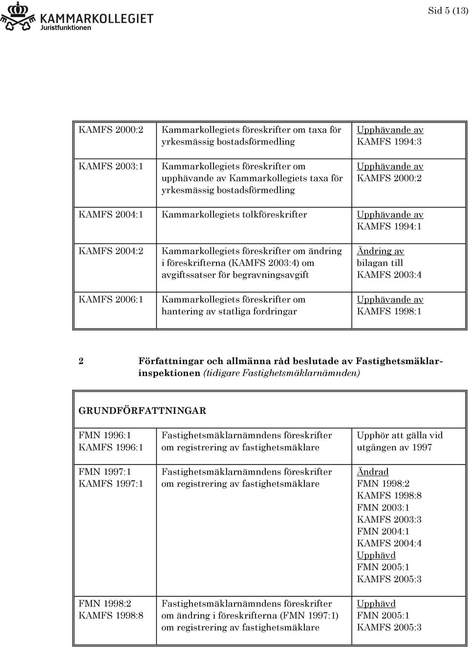 Författningar och allmänna råd beslutade av Fastighetsmäklarinspektionen (tidigare Fastighetsmäklarnämnden) GRUNDFÖRFATTNINGAR FMN 1996:1 KAMFS 1996:1 FMN 1997:1 KAMFS 1997:1 FMN 1998:2 KAMFS 1998:8