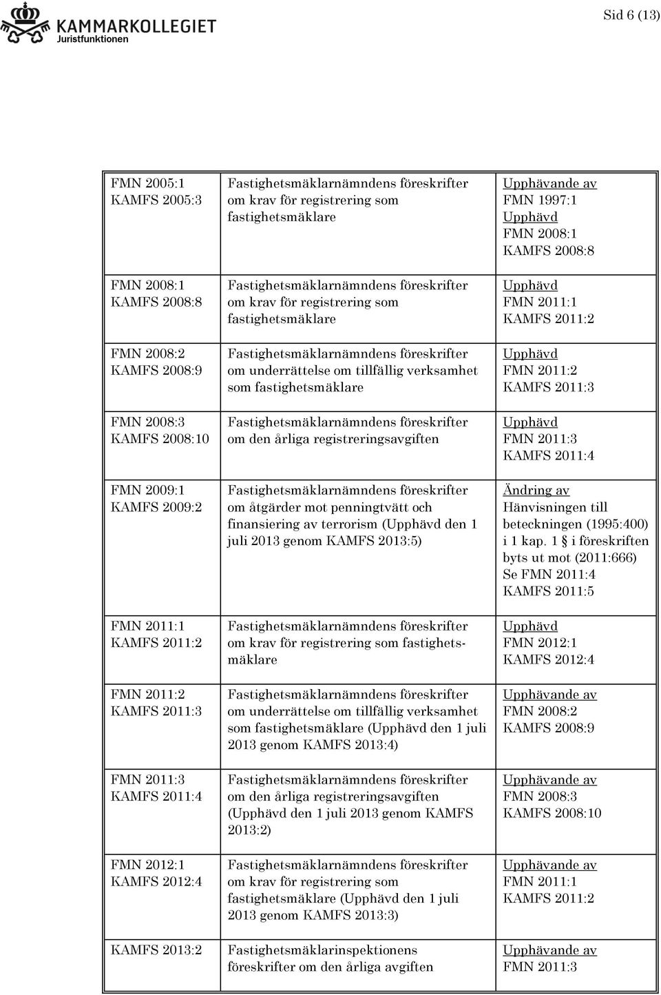 fastighetsmäklare om den årliga registreringsavgiften om åtgärder mot penningtvätt och finansiering av terrorism ( den 1 juli 2013 genom KAMFS 2013:5) om krav för registrering som fastighetsmäklare