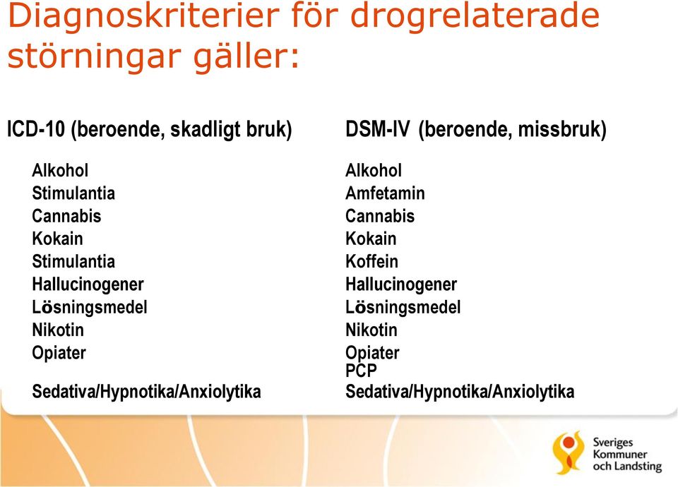 Opiater Sedativa/Hypnotika/Anxiolytika DSM-IV (beroende, missbruk) Alkohol Amfetamin