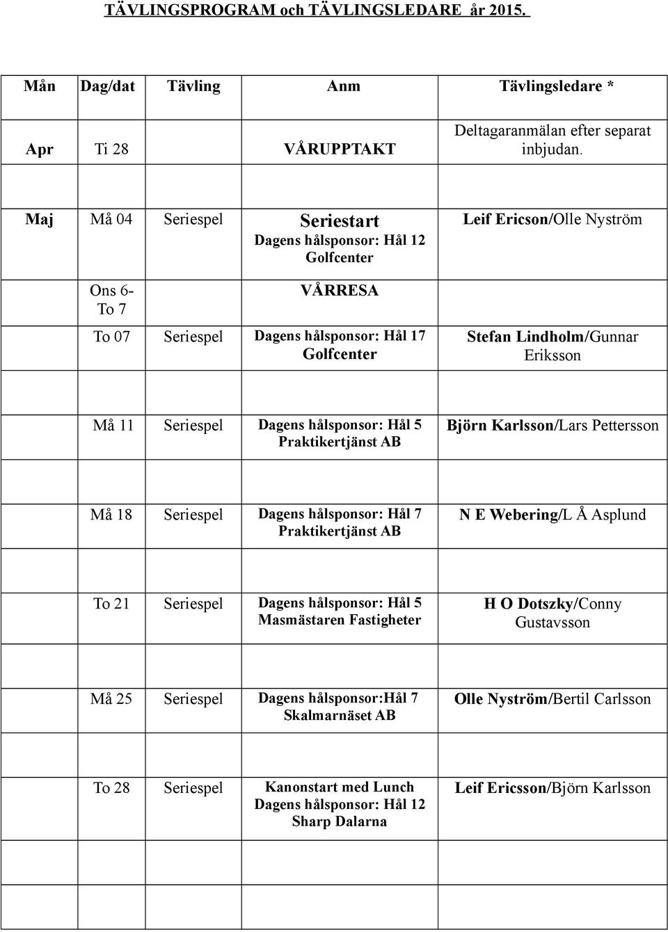 Må 11 Seriespel Dagens hålsponsor: Hål 5 Praktikertjänst AB Björn Karlsson/Lars Pettersson Må 18 Seriespel Dagens hålsponsor: Hål 7 Praktikertjänst AB N E Webering/L Å Asplund To 21 Seriespel Dagens