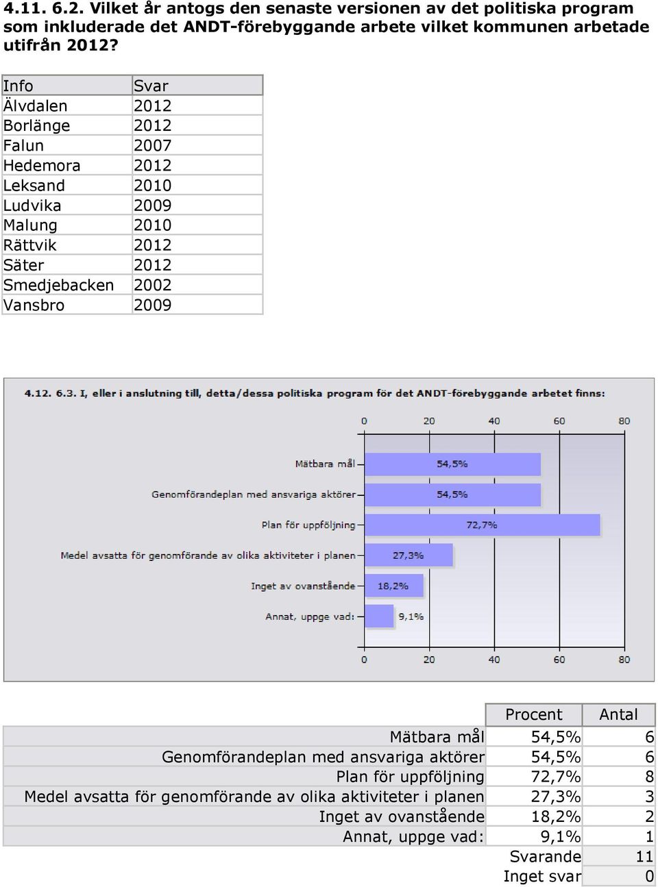 utifrån 2012?