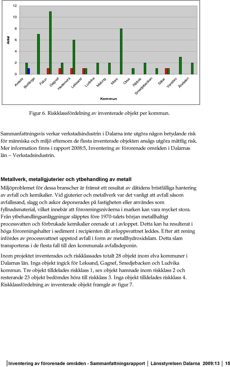 Sammanfattningsvis verkar verkstadsindustrin i Dalarna inte utgöra någon betydande risk för människa och miljö eftersom de flesta inventerade objekten ansågs utgöra måttlig risk.