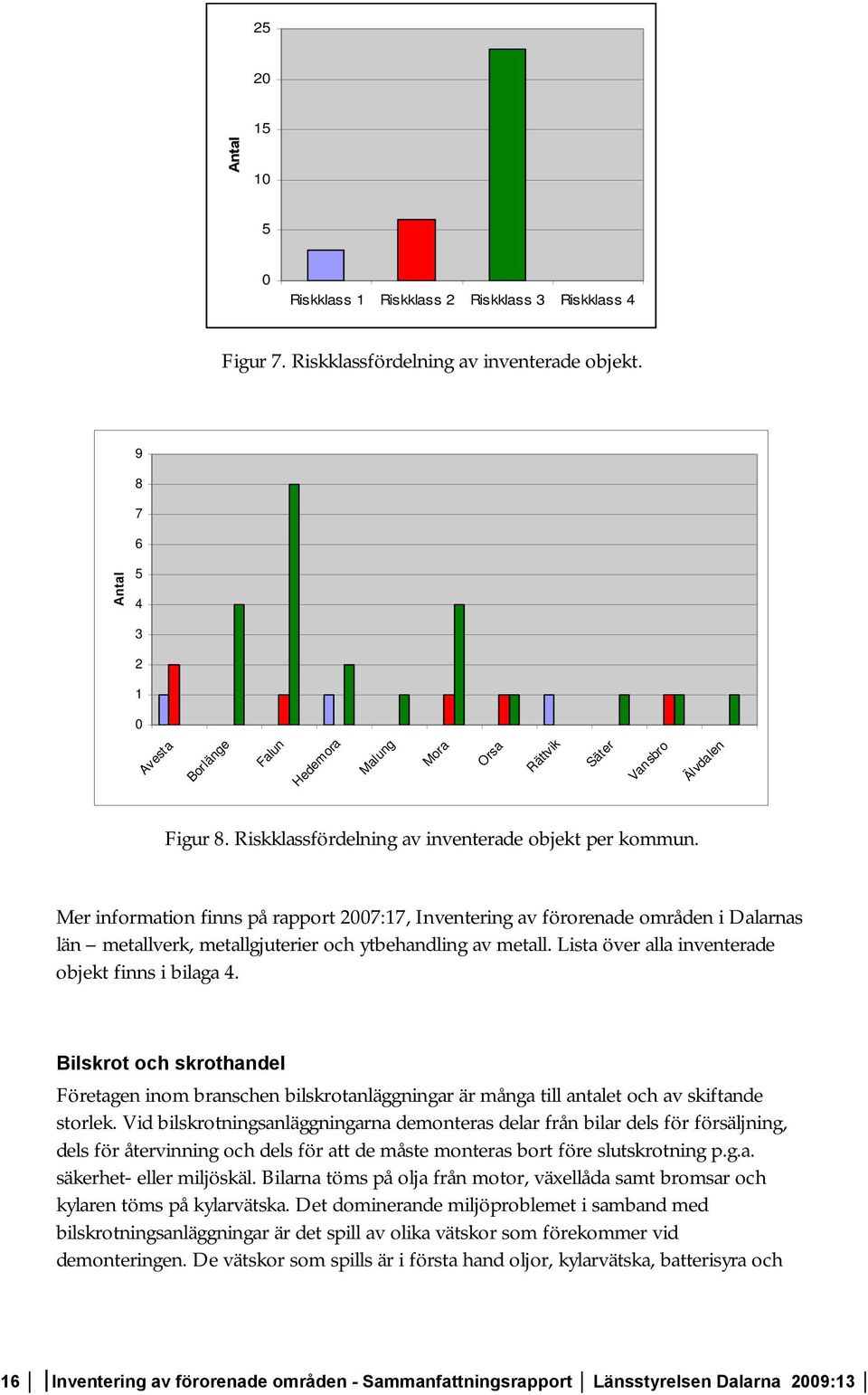 Mer information finns på rapport 2007:17, Inventering av förorenade områden i Dalarnas län metallverk, metallgjuterier och ytbehandling av metall. Lista över alla inventerade objekt finns i bilaga 4.