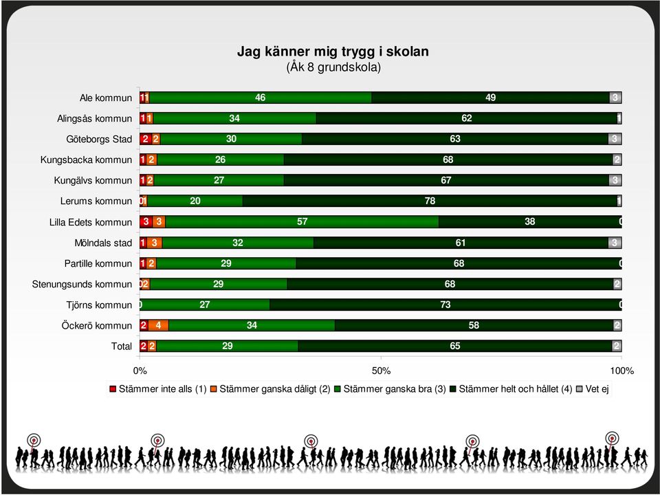 Stämmer ganska dåligt () Stämmer