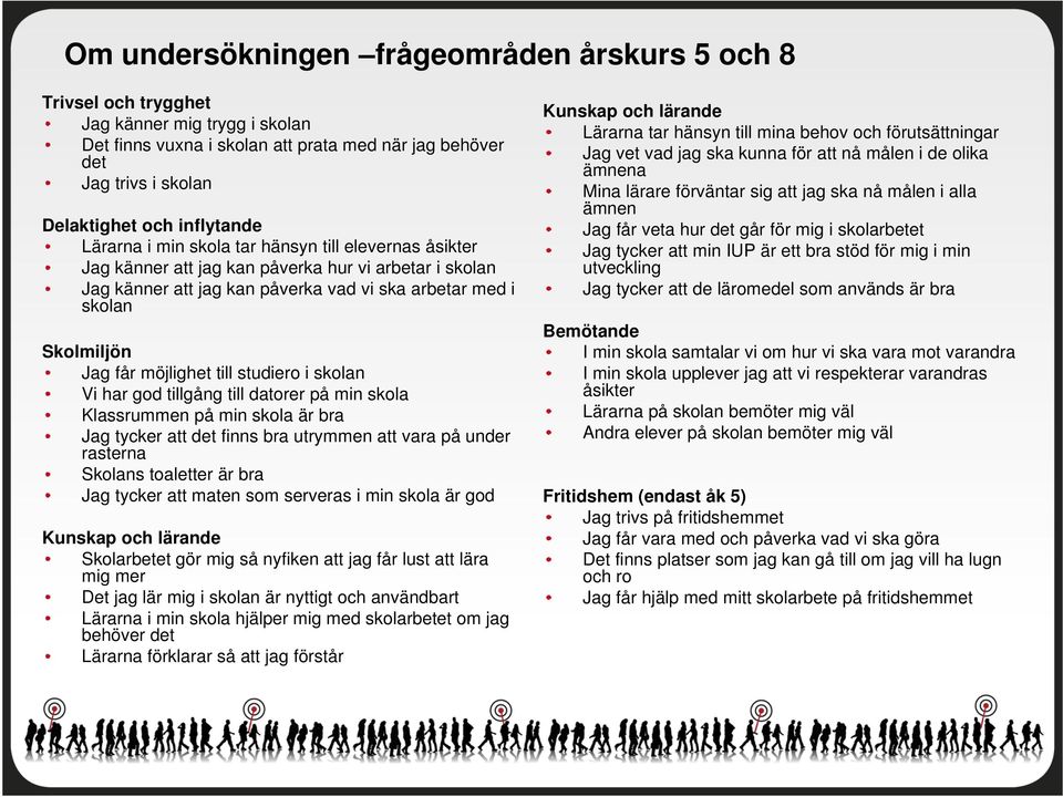 möjlighet till studiero i skolan Vi har god tillgång till datorer på min skola Klassrummen på min skola är bra Jag tycker att det finns bra utrymmen att vara på under rasterna Skolans toaletter är