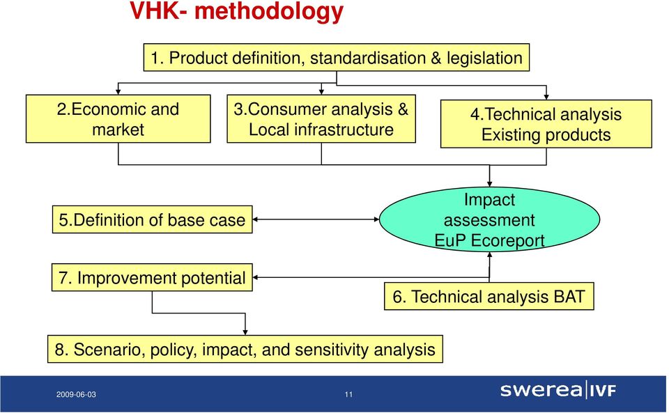 Technical analysis Existing products 5.Definition of base case 7.