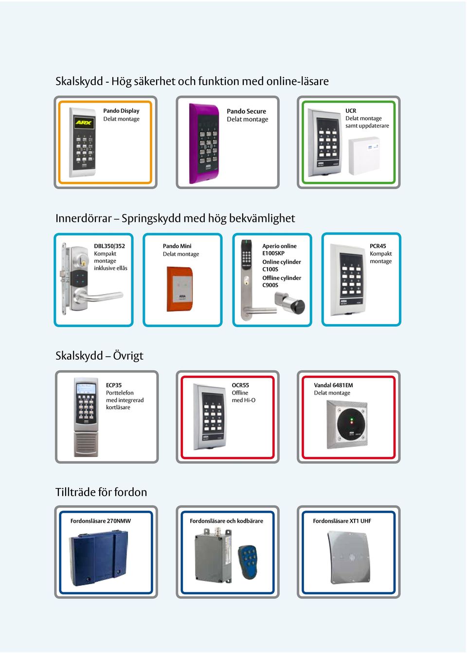 online E100SKP Online cylinder C100S Offline cylinder C900S PCR45 Kompakt montage Skalskydd Övrigt ECP35 Porttelefon med integrerad