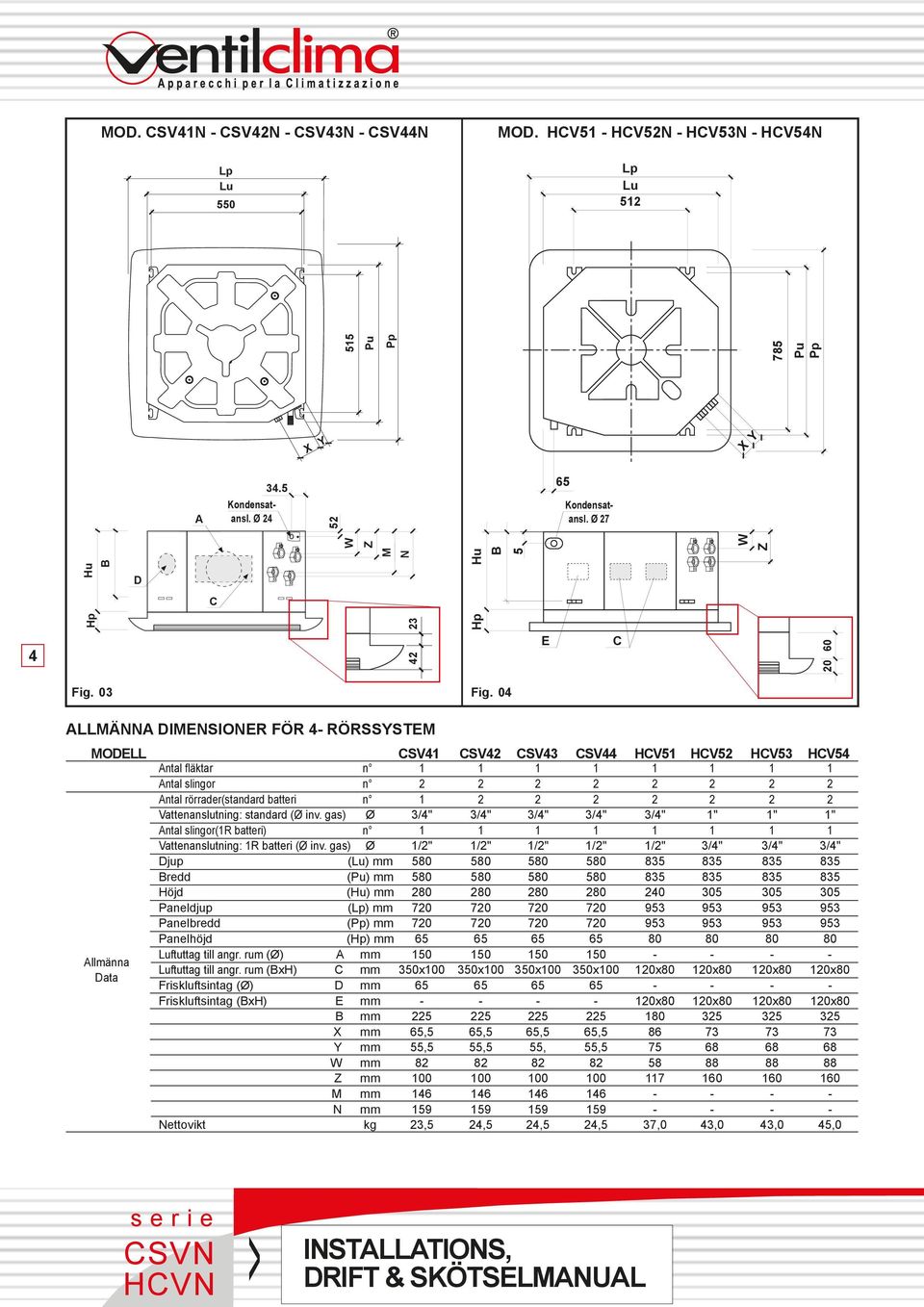 gas) Ø /4" ntal slingor(r batteri) n Vattenanslutning: R batteri (Ø inv.