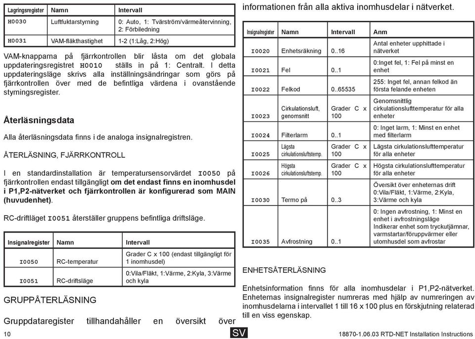 I detta uppdateringsläge skrivs alla inställningsändringar som görs på fjärrkontrollen över med de befintliga värdena i ovanstående styrningsregister.