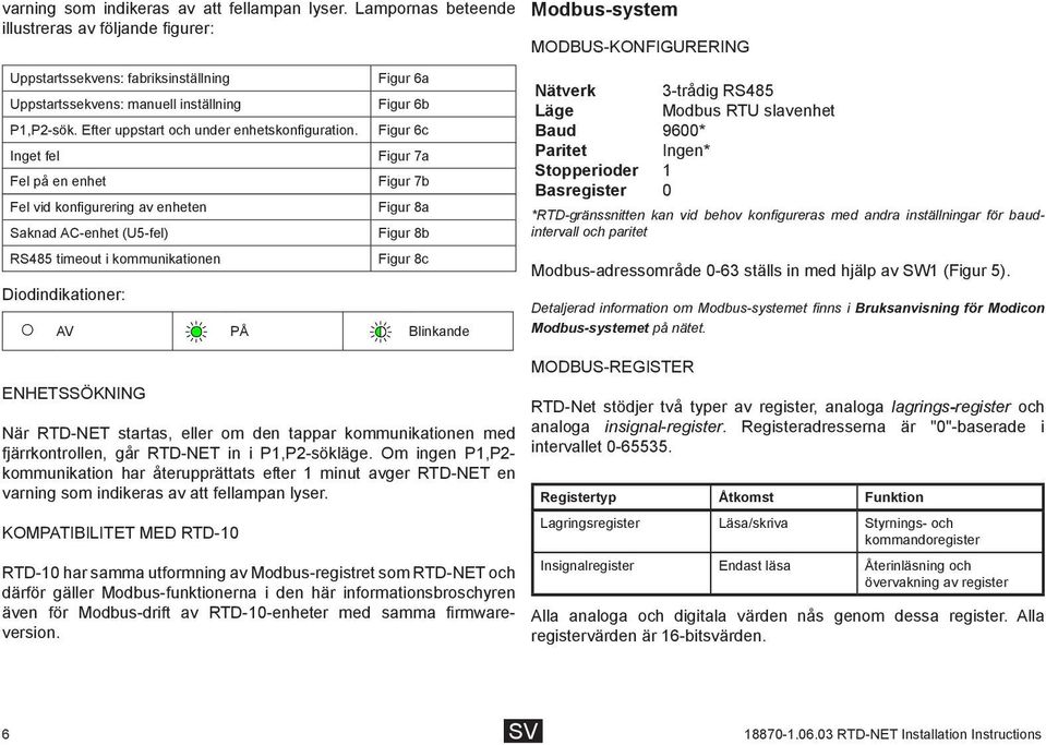 Inget fel Fel på en enhet Fel vid konfigurering av enheten Saknad AC-enhet (U5-fel) RS485 timeout i kommunikationen Diodindikationer: Figur 6a Figur 6b Figur 6c Figur 7a Figur 7b Figur 8a Figur 8b
