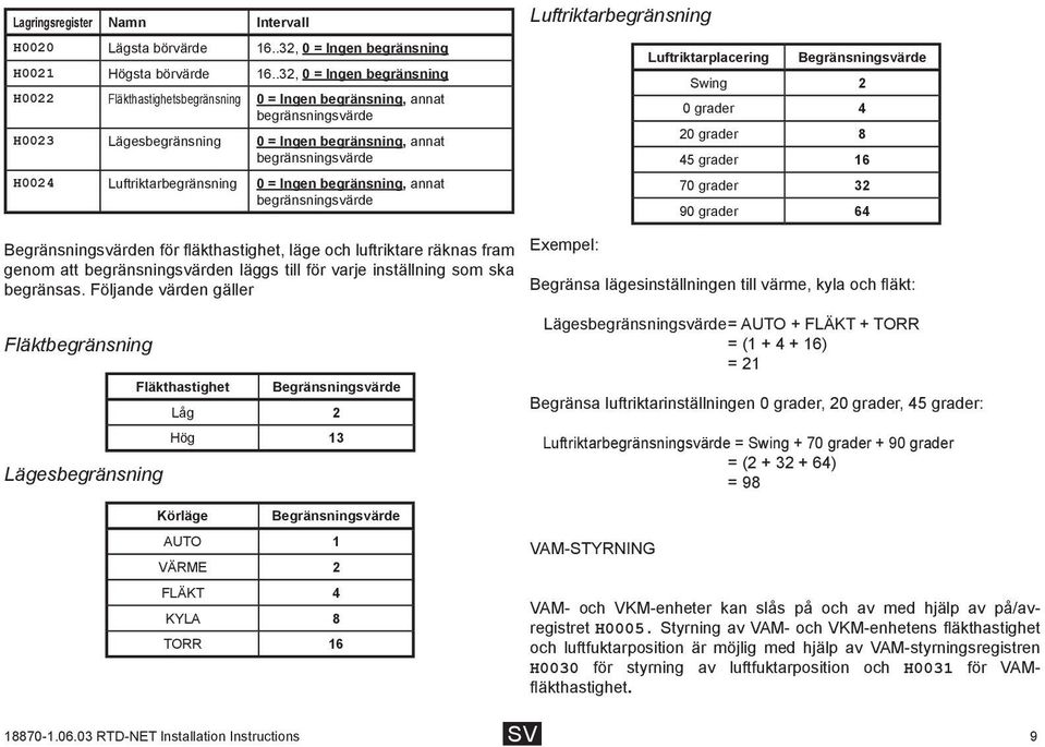Luftriktarbegränsning 0 = Ingen begränsning, annat begränsningsvärde Luftriktarbegränsning Luftriktarplacering Begränsningsvärde Swing 2 0 grader 4 20 grader 8 45 grader 16 70 grader 32 90 grader 64