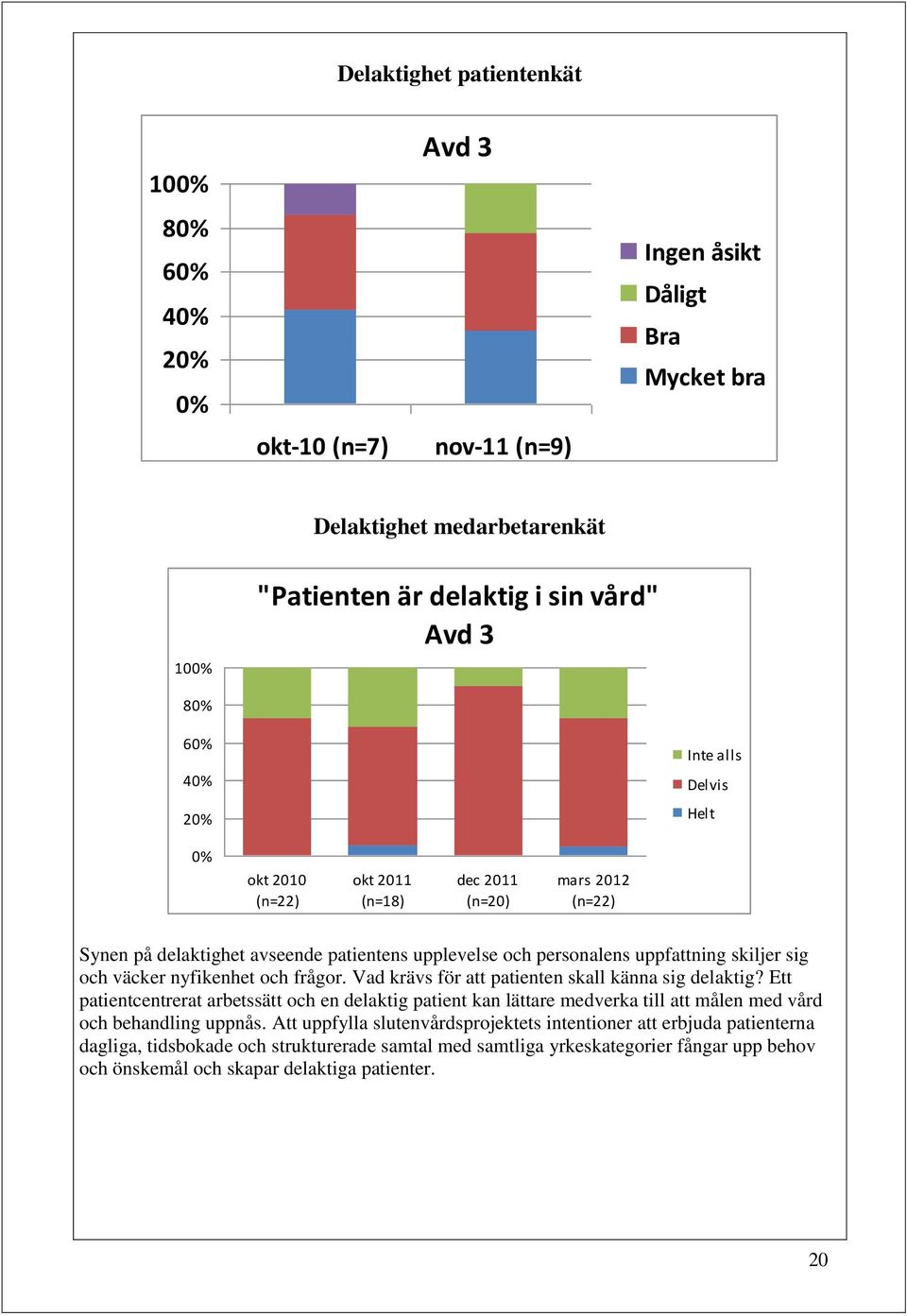 väcker nyfikenhet och frågor. Vad krävs för att patienten skall känna sig delaktig?