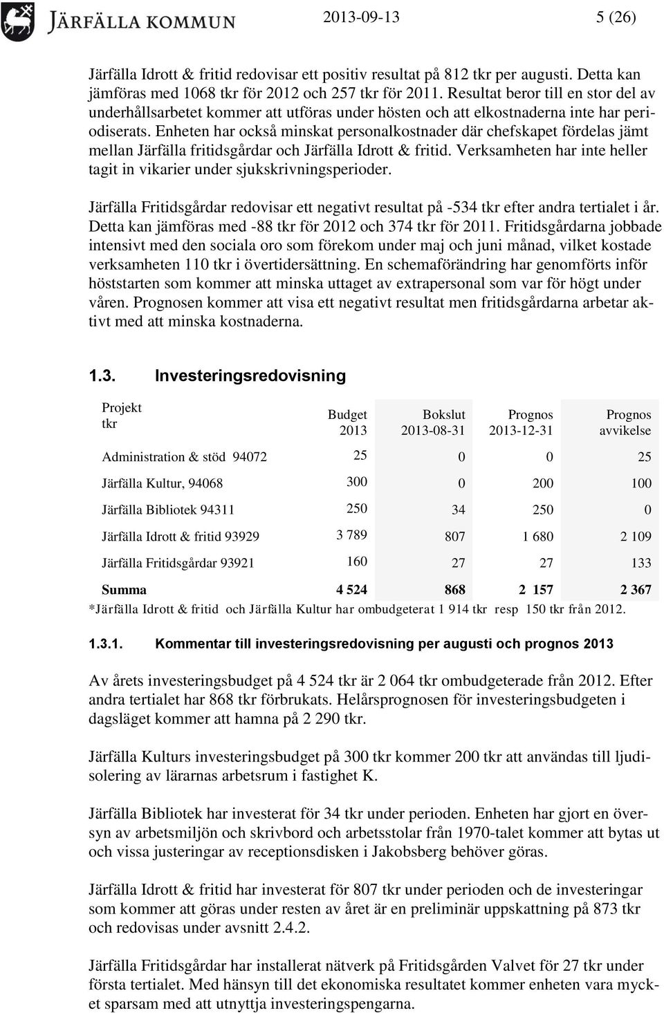 Enheten har också minskat personalkostnader där chefskapet fördelas jämt mellan Järfälla fritidsgårdar och Järfälla Idrott & fritid.