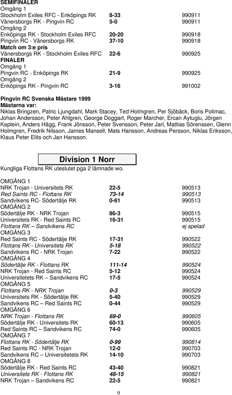 Mästare 1999 Mästarna var: Niklas Bringzen, Patric Ljungdahl, Mark Stacey, Ted Holmgren, Per Sjöbäck, Boris Polimac, Johan Andersson, Peter Ahlgren, George Doggart, Roger Marcher, Ercan Aytuglu,