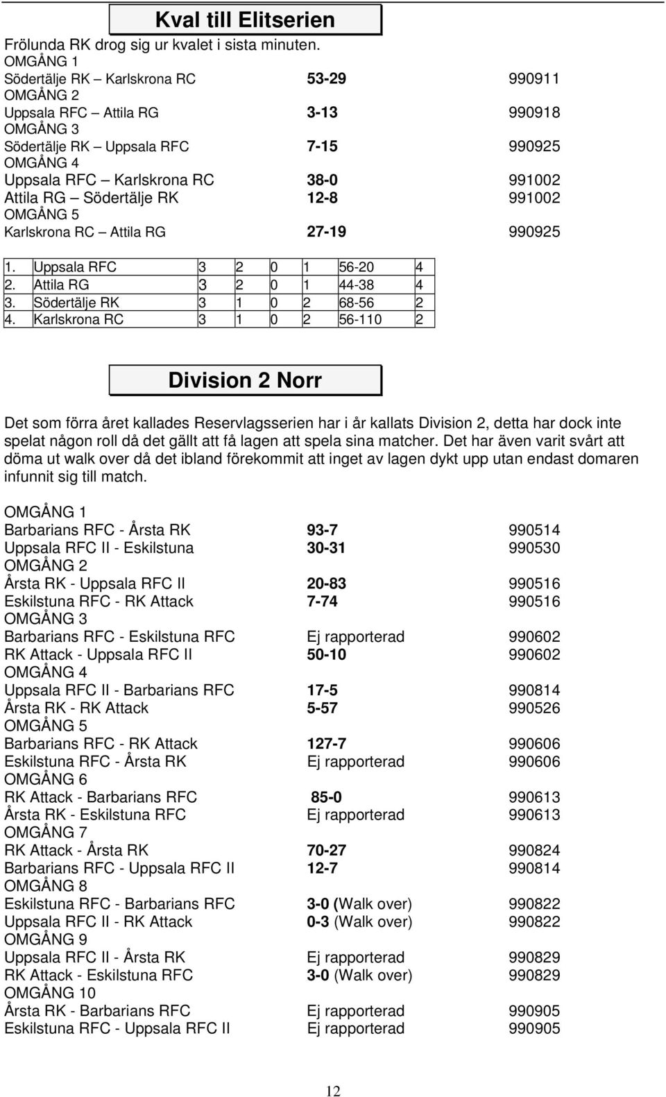 Södertälje RK 12-8 991002 OMGÅNG 5 Karlskrona RC Attila RG 27-19 990925 1. Uppsala RFC 3 2 0 1 56-20 4 2. Attila RG 3 2 0 1 44-38 4 3. Södertälje RK 3 1 0 2 68-56 2 4.