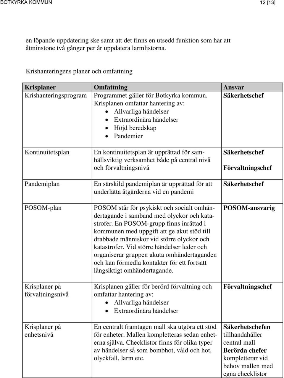 Krisplanen omfattar hantering av: Allvarliga händelser Extraordinära händelser Höjd beredskap Pandemier Säkerhetschef Kontinuitetsplan Pandemiplan POSOM-plan Krisplaner på förvaltningsnivå Krisplaner