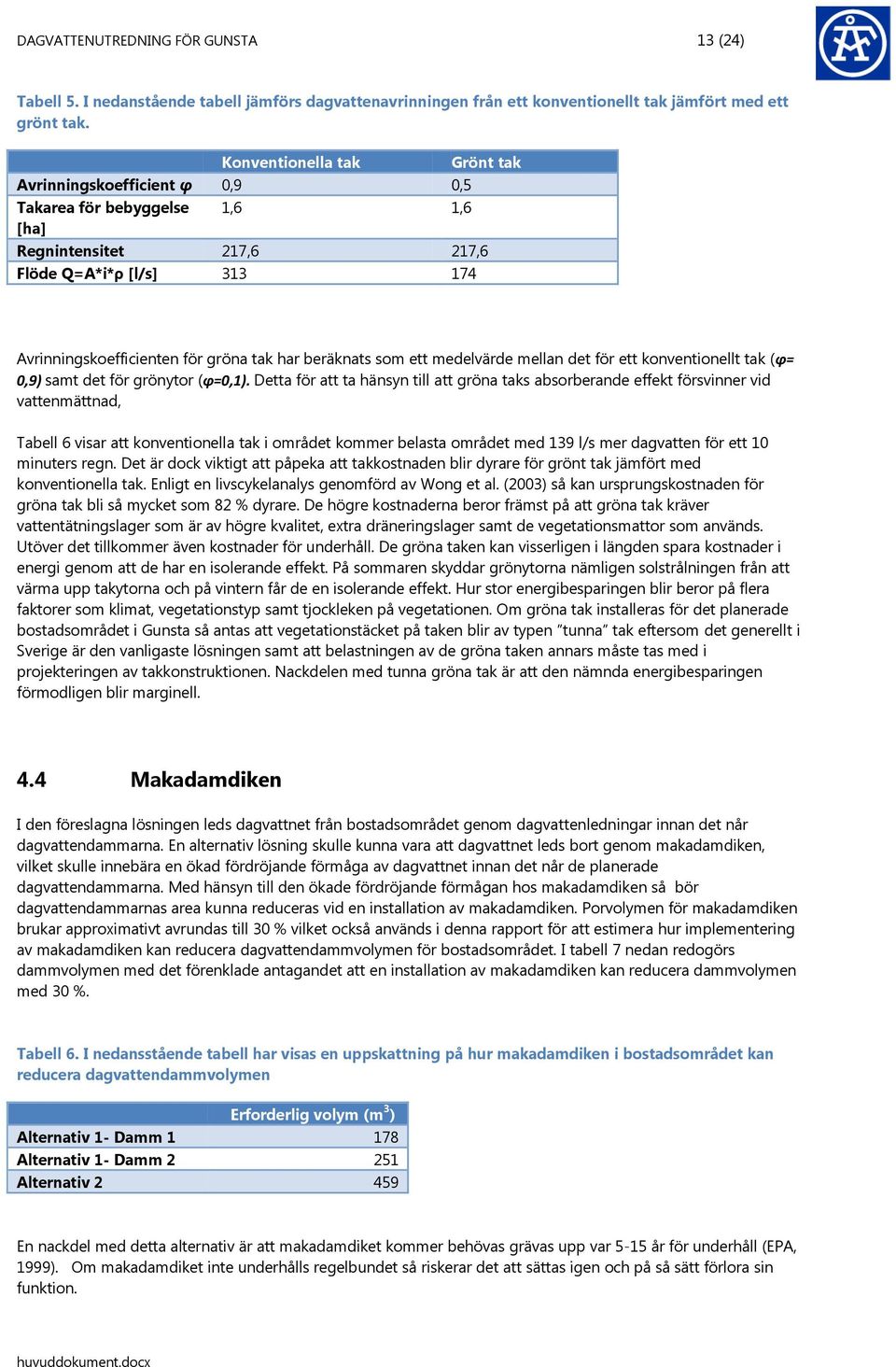 beräknats som ett medelvärde mellan det för ett konventionellt tak (φ= 0,9) samt det för grönytor (φ=0,1).