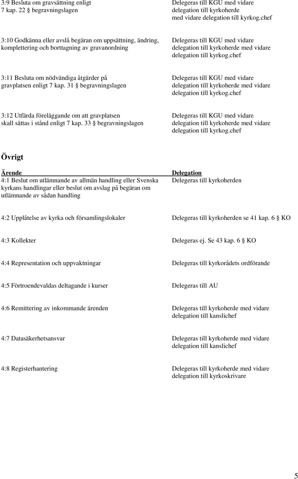 Besluta om nödvändiga åtgärder på Delegeras till KGU med vidare gravplatsen enligt 7 kap.