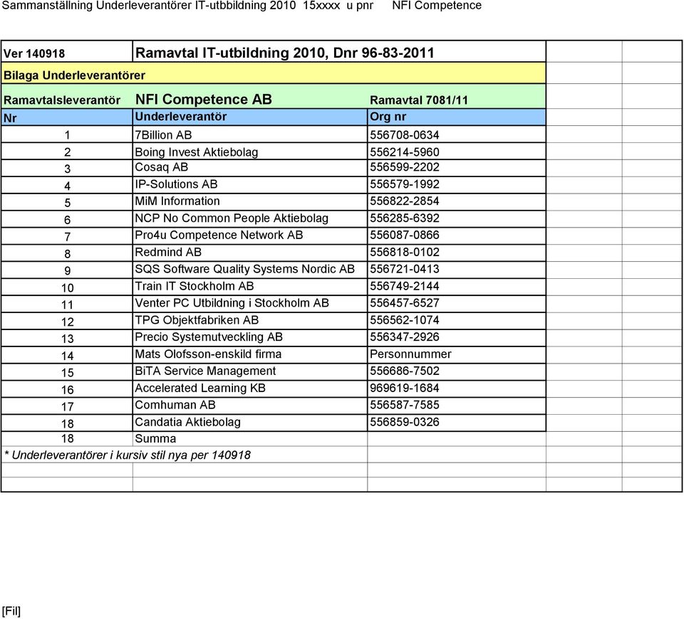 Quality Systems Nordic AB 556721-0413 10 Train IT Stockholm AB 556749-2144 11 Venter PC Utbildning i Stockholm AB 556457-6527 12 TPG Objektfabriken AB 556562-1074 13 Precio Systemutveckling AB