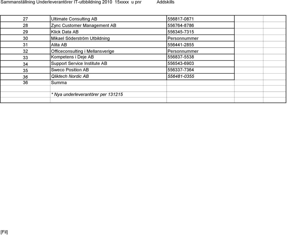 Mellansverige Personnummer 33 Kompetens i Deje AB 556837-5538 34 Support Service Institute AB 556543-6903