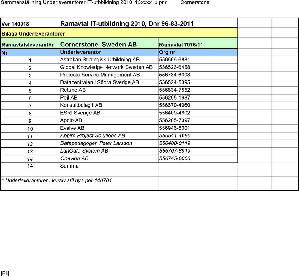 556834-7552 6 Pejl AB 556295-1987 7 Konsultbolag1 AB 556670-4960 8 ESRI Sverige AB 556409-4802 9 Apoio AB 556205-7397 10 Evalve AB 556946-8001 11 Appiro Project