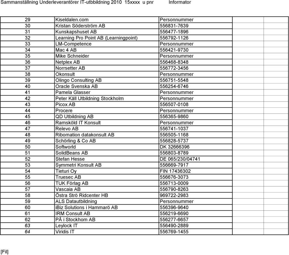 Mike Schneider Personnummer 36 Netplex AB 556468-8348 37 Norrsetter AB 556772-3456 38 Okonsult Personnummer 39 Olingo Consulting AB 556751-5548 40 Oracle Svenska AB 556254-6746 41 Pamela Glasser