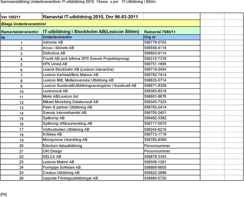 Lexicon Karlstad/Bois Matson AB 556782-7414 8 Lexicon Mitt, Mellansvenska Utbildning AB 556635-5714 9 Lexicon Sundsvall/Utbildningsarrangören i Sundsvall AB 556671-8309 10 Lexiconsult AB 556365-8318