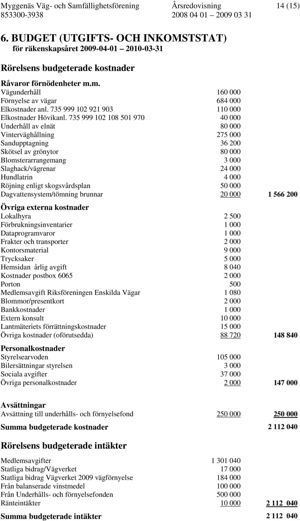 735 999 102 108 501 970 40 000 Underhåll av elnät 80 000 Vinterväghållning 275 000 Sandupptagning 36 200 Skötsel av grönytor 80 000 Blomsterarrangemang 3 000 Slaghack/vägrenar 24 000 Hundlatrin 4 000