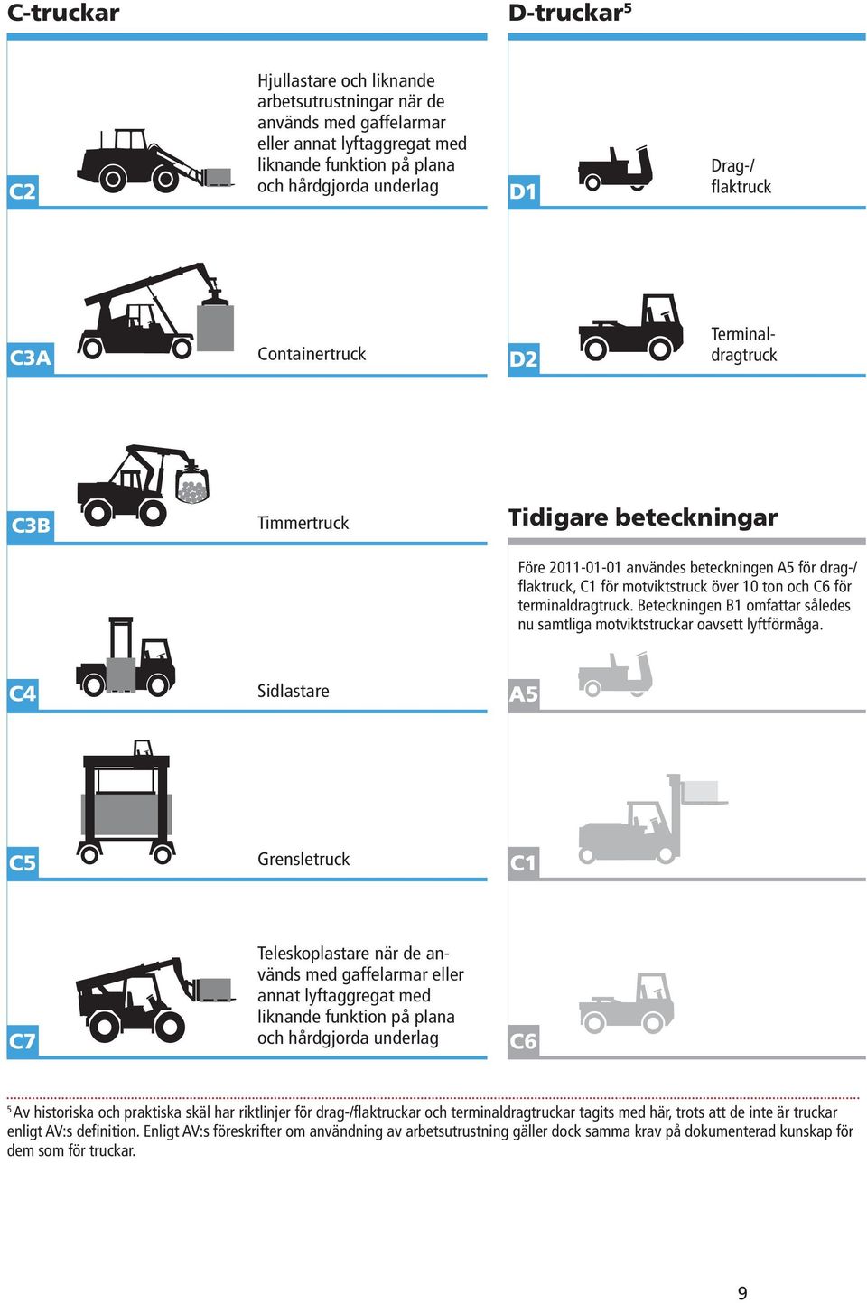 Timmertruck Tidigare beteckningar Före 2011-01-01 användes beteckningen A5 för drag-/ flaktruck, C1 för motviktstruck över 10 ton och C6 för terminaldragtruck.