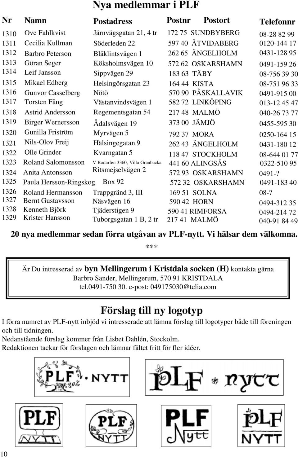 Mikael Edberg Helsingörsgatan 23 164 44 KISTA 08-751 96 33 1316 Gunvor Casselberg Nötö 570 90 PÅSKALLAVIK 0491-915 00 1317 Torsten Fång Västanvindsvägen 1 582 72 LINKÖPING 013-12 45 47 1318 Astrid