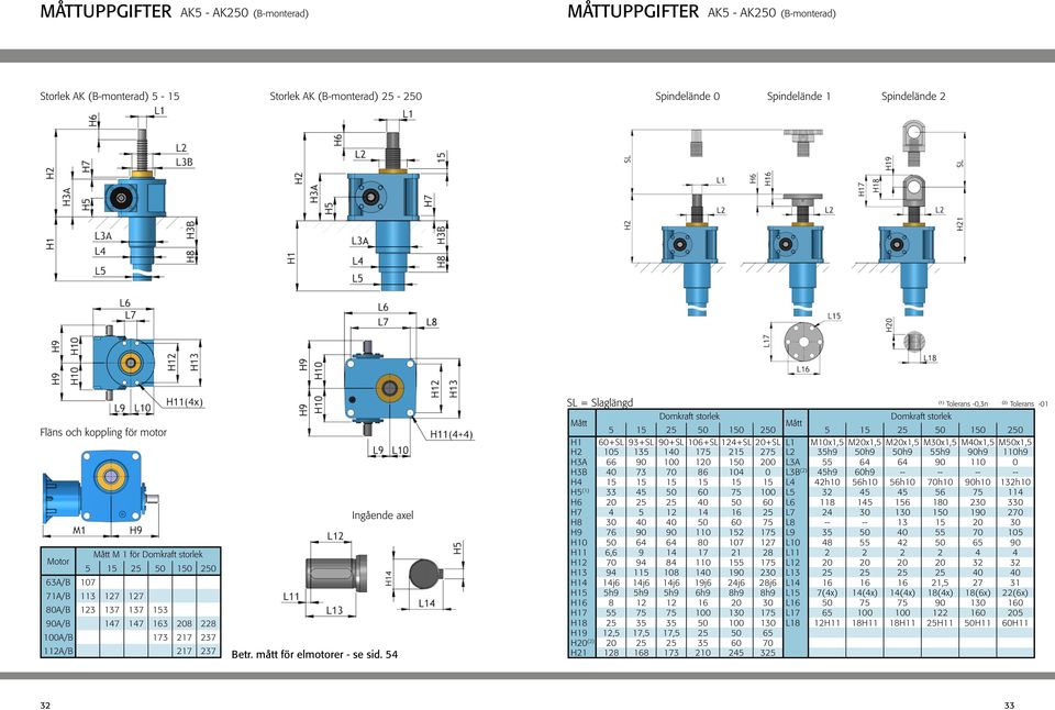 mått för elmotorer - se sid.
