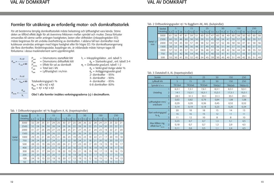 Dessa förluster omvandlas till värme varför antingen hastigheten, lasten eller driftstiden (inkopplingstiden ED) måste begränsas för att undvika överhettning av domkraften.