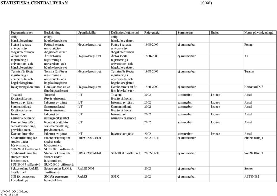 Poang År för första registrering i universitets- och högskoleregistret Termin för första registrering i universitets- och högskoleregistret Rekryteringskommun År för första registrering i