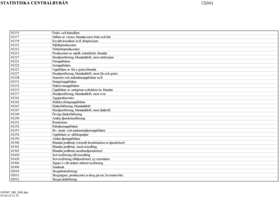 01223 Uppfödare av får o getter,blandat 01227 Husdjursföretag, blandaddrift, mest får och getter 01228 Stuterier och andrahästuppfödare m.fl.