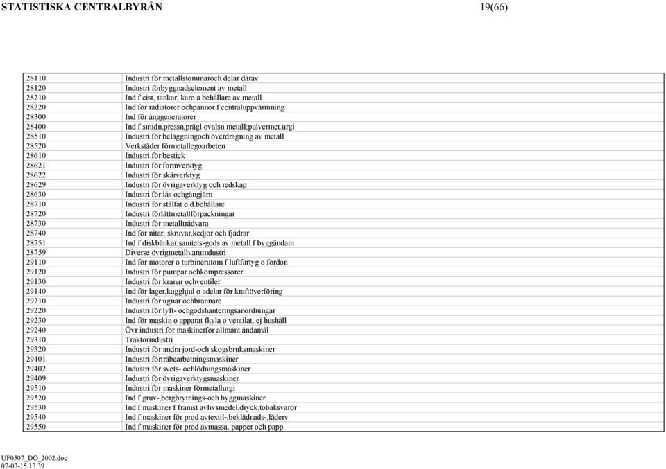 urgi 28510 Industri för beläggningoch överdragning av metall 28520 Verkstäder förmetallegoarbeten 28610 Industri för bestick 28621 Industri för formverktyg 28622 Industri för skärverktyg 28629