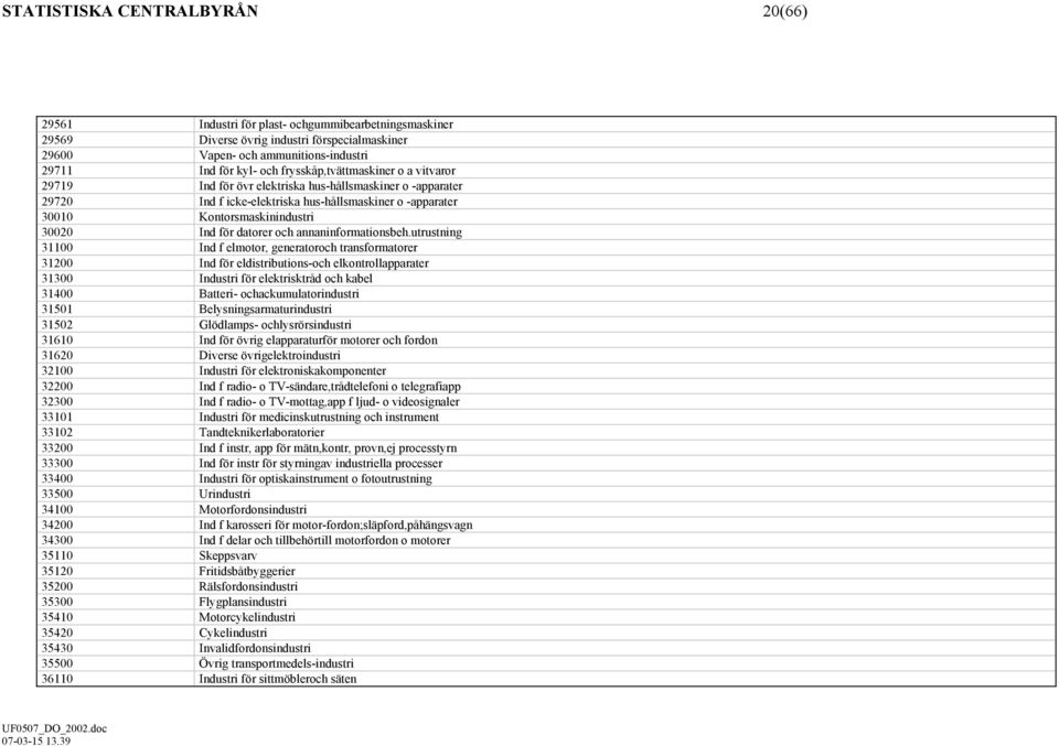 datorer och annaninformationsbeh.