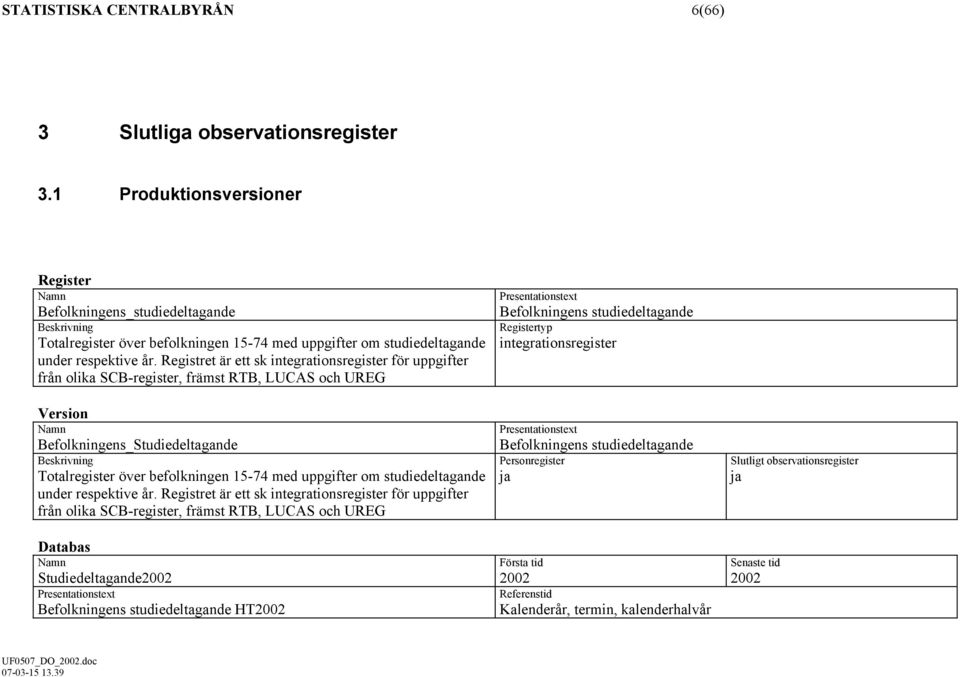 Registret är ett sk integrationsregister för uppgifter från olika SCB-register, främst RTB, LUCAS och UREG Version Namn Befolkningens_Studiedeltagande Beskrivning Totalregister över befolkningen