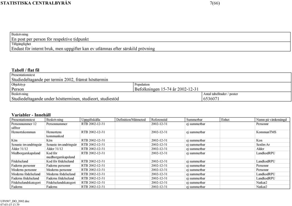 2002-12-31 Antal tabellrader / poster 6536071 Variabler - Innehåll Presentationstext Beskrivning Uppgiftskälla Definition/Mätmetod Referenstid Summerbar Enhet Namn på värdemängd Personnummer 12