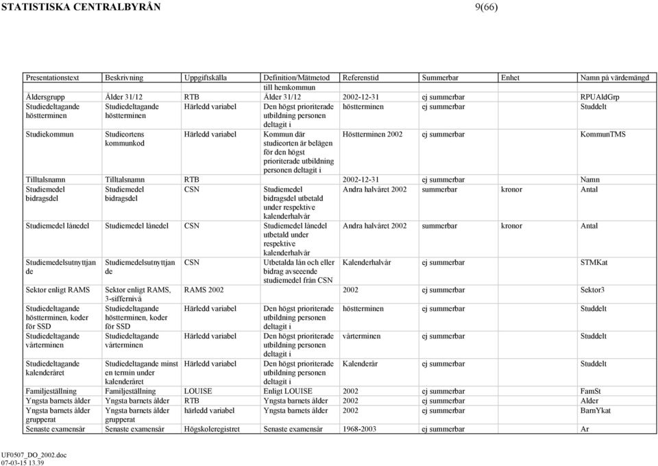 personen deltagit i Kommun där studieorten är belägen för den högst prioriterade utbildning personen deltagit i höstterminen ej summerbar Studdelt Höstterminen 2002 ej summerbar KommunTMS