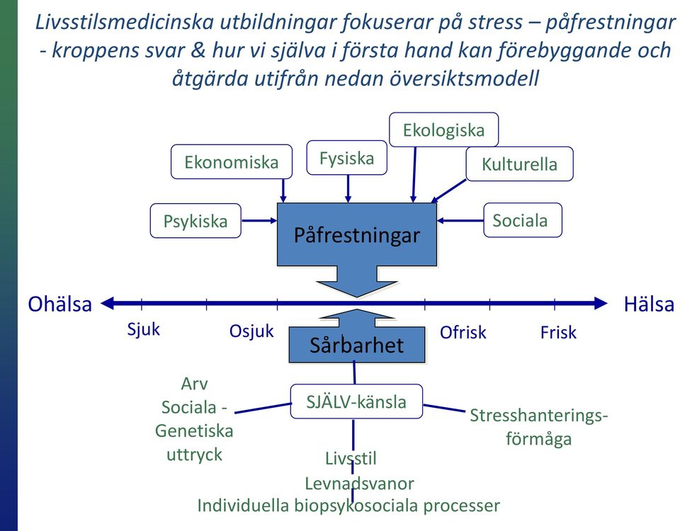 Kulturella Psykiska Påfrestningar Sociala Ohälsa Sjuk Arv Sociala - Genetiska uttryck Osjuk Sårbarhet