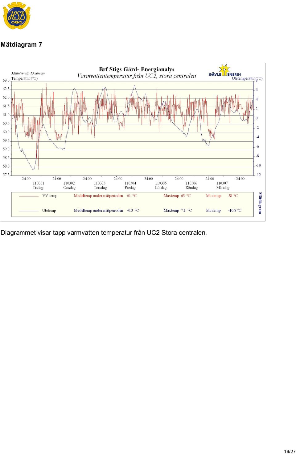 varmvatten temperatur