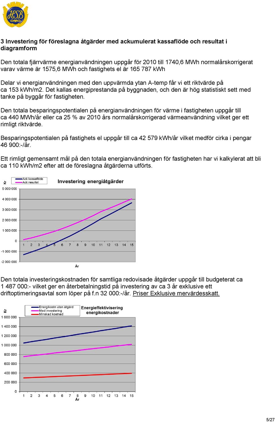 Det kallas energiprestanda på byggnaden, och den är hög statistiskt sett med tanke på byggår för fastigheten.