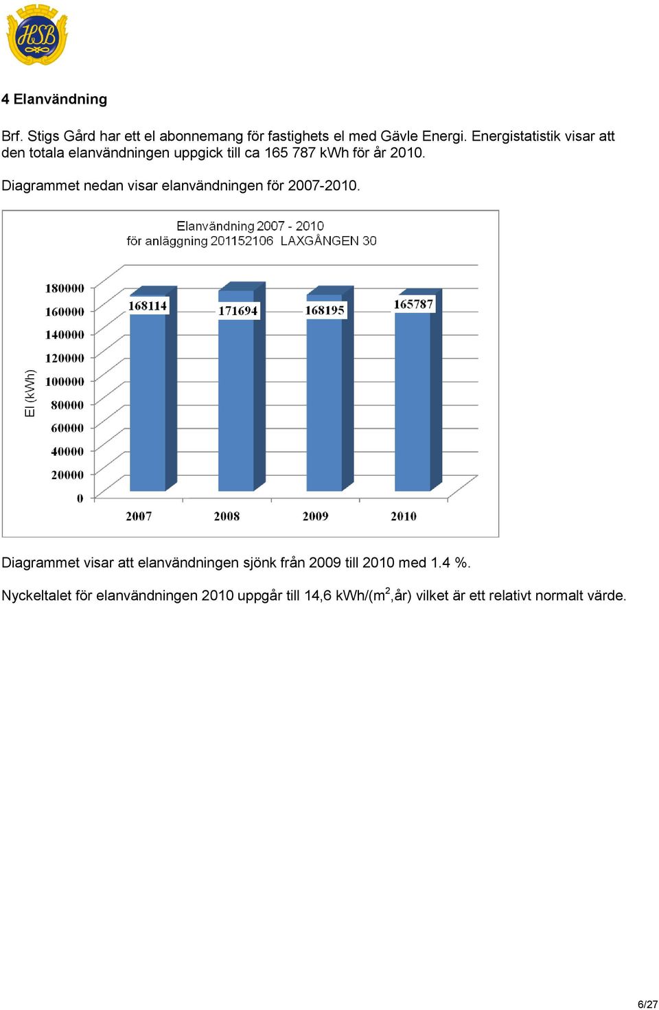 Diagrammet nedan visar elanvändningen för 2007-2010.