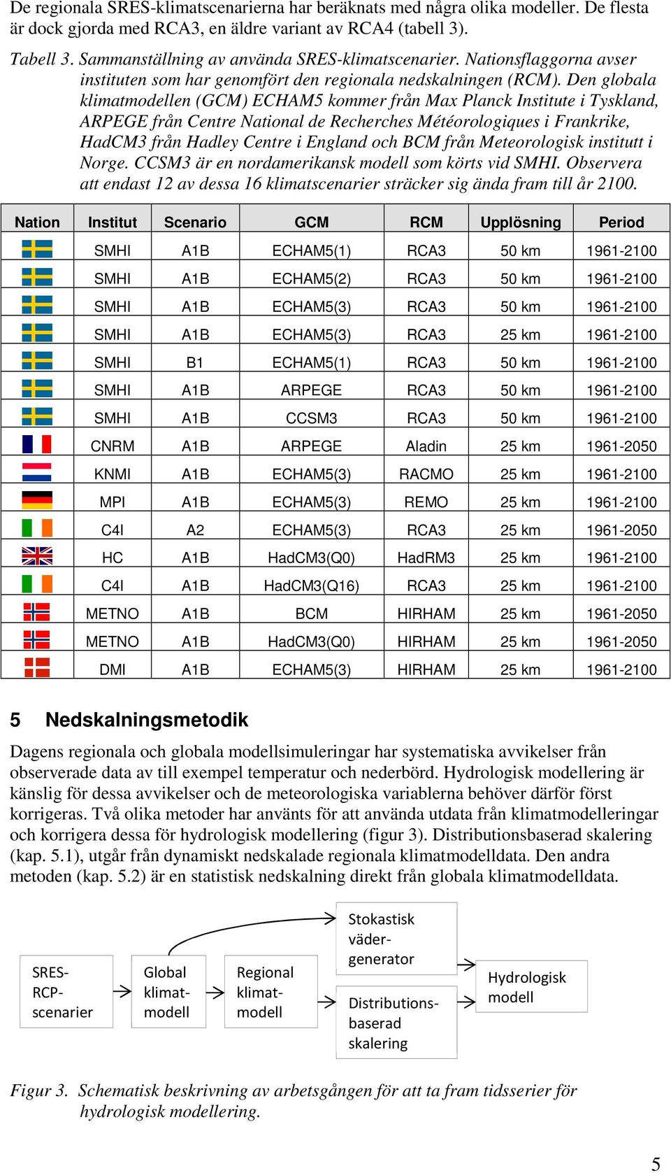 Den globala klimatmodellen (GCM) ECHAM5 kommer från Max Planck Institute i Tyskland, ARPEGE från Centre National de Recherches Météorologiques i Frankrike, HadCM3 från Hadley Centre i England och BCM