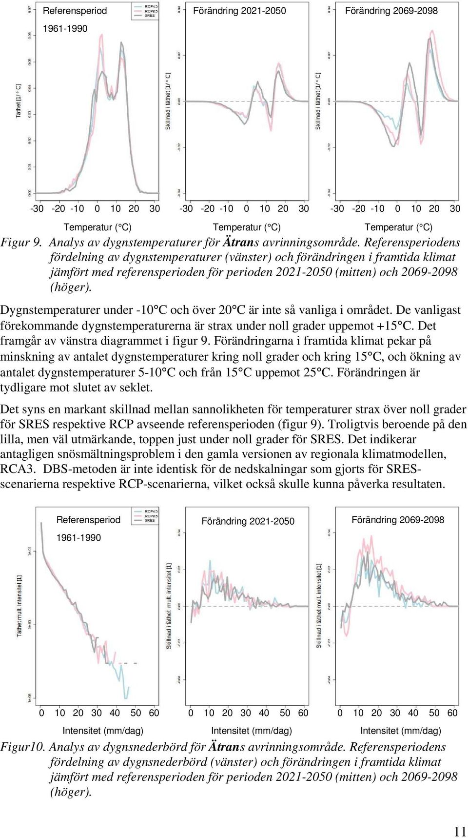 Referensperiodens fördelning av dygnstemperaturer (vänster) och förändringen i framtida klimat jämfört med referensperioden för perioden 2021-2050 (mitten) och 2069-2098 (höger).