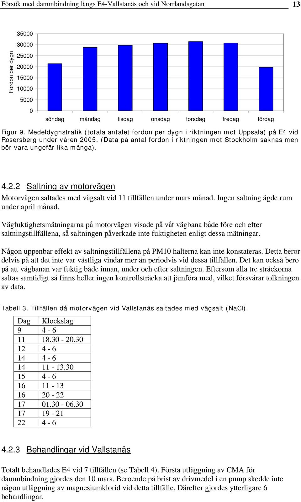 (Data på antal fordon i riktningen mot Stockholm saknas men bör vara ungefär lika många). 4.2.2 Saltning av motorvägen Motorvägen saltades med vägsalt vid 11 tillfällen under s månad.