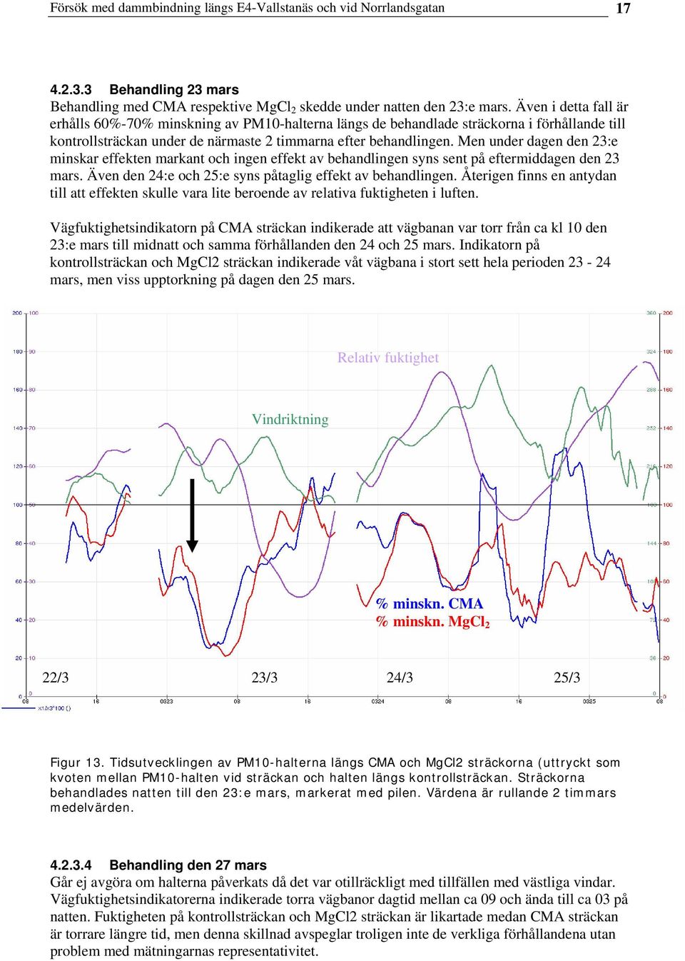 Men under dagen den 23:e minskar effekten kant och ingen effekt av behandlingen syns sent på eftermiddagen den 23 s. Även den 24:e och 25:e syns påtaglig effekt av behandlingen.