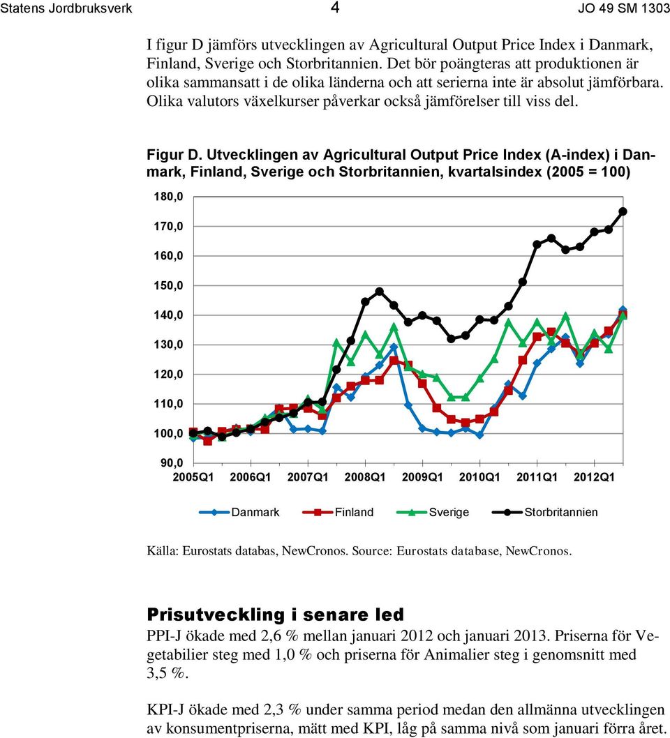 Utvecklingen av Agricultural Output Price Index (A-index) i Danmark, Finland, Sverige och Storbritannien, kvartalsindex (2005 = 100) 180,0 170,0 160,0 150,0 140,0 130,0 120,0 110,0 100,0 90,0 2005Q1