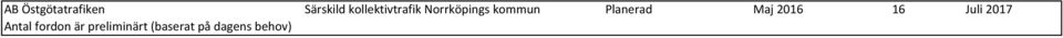 Planerad Maj 2016 16 Juli 2017 Antal