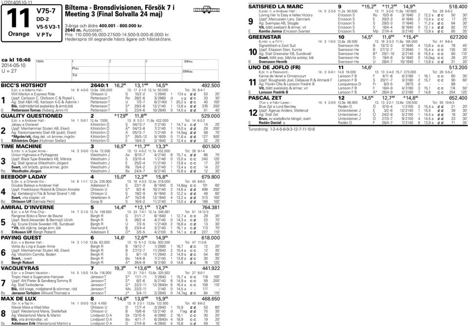 000 Tot: -- Will Marilyn e Express Ride Ohlsson U G 0/ - / 0, a x x Uppf: Carlsson C, Olofsson C & Rosell L Pettersson T Ro / - / 0 d u g x c 0 Äg: Stall K&K B, Karlsson K-G & Åsrink I Pettersson T U